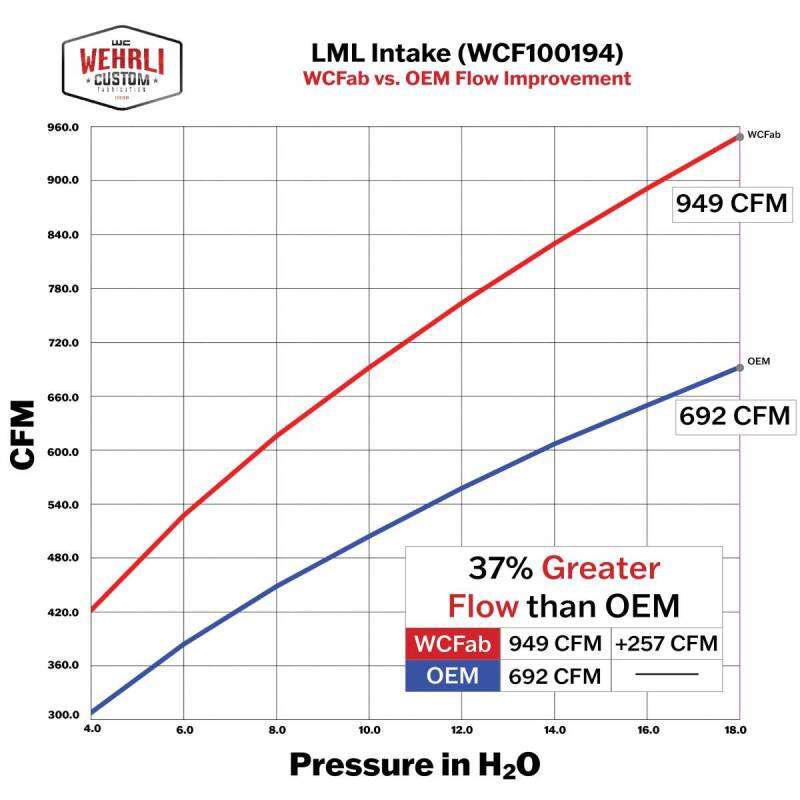 Wehrli 11-16 GM Duramax LML 4in Intake Kit - Bengal Silver