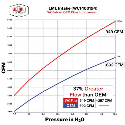Wehrli 11-16 GM Duramax LML 4in Intake Kit - Bengal Silver